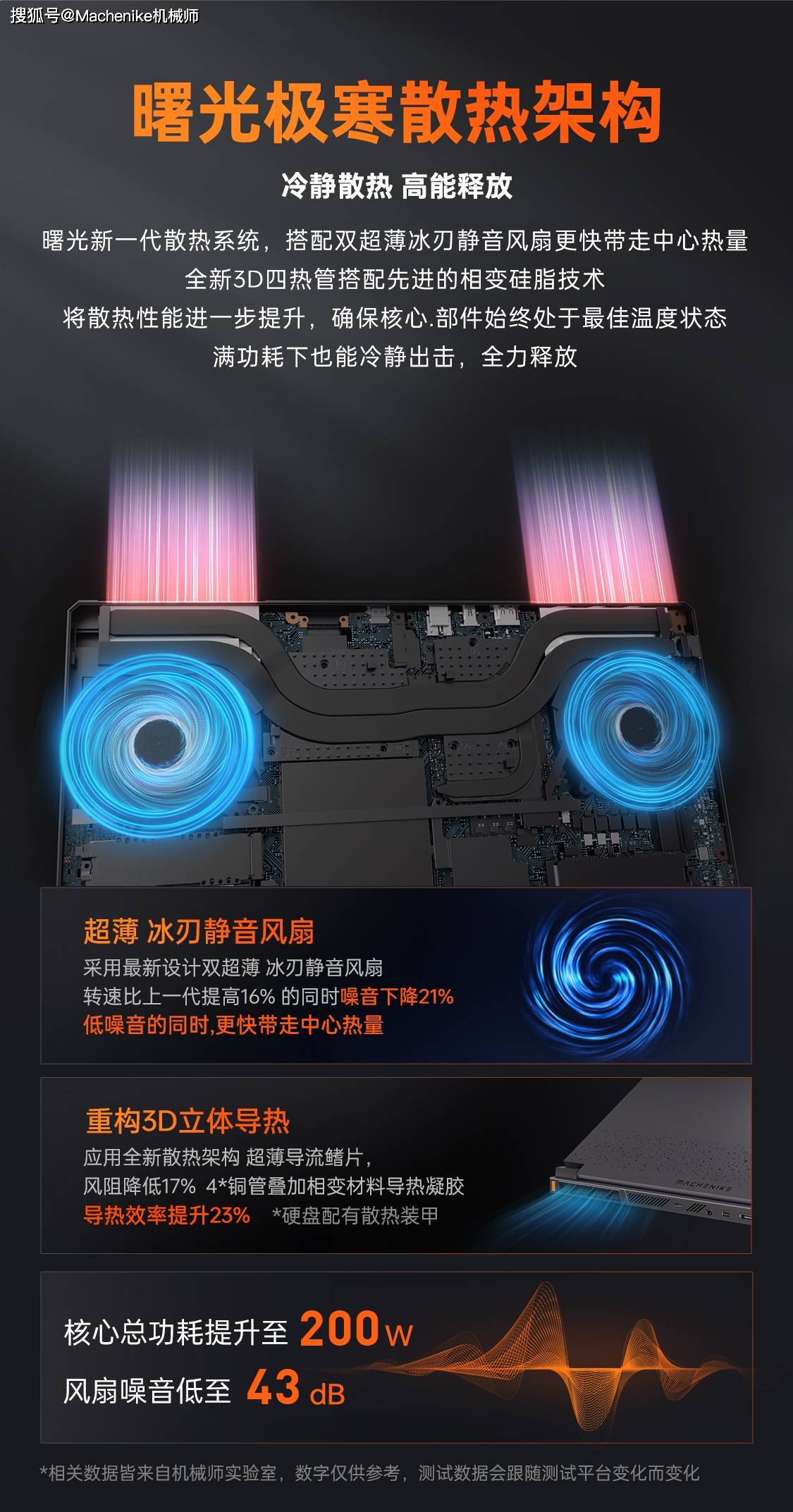 推荐机械师曙光16S游戏本超绝性价比神机pg电子试玩网站免费2025年大学生购机(图3)