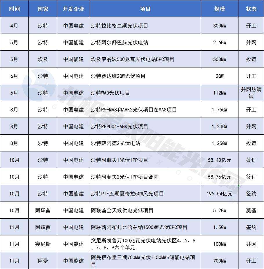 版中东光伏出海新热土pg电子模拟器免费