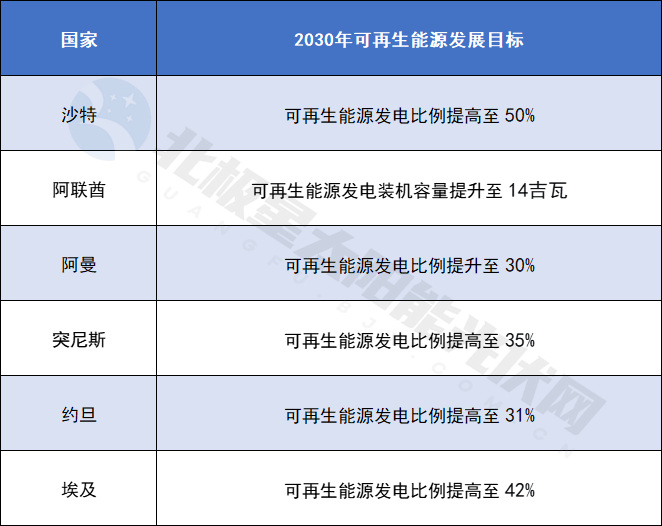 版中东光伏出海新热土pg电子模拟器免费(图3)