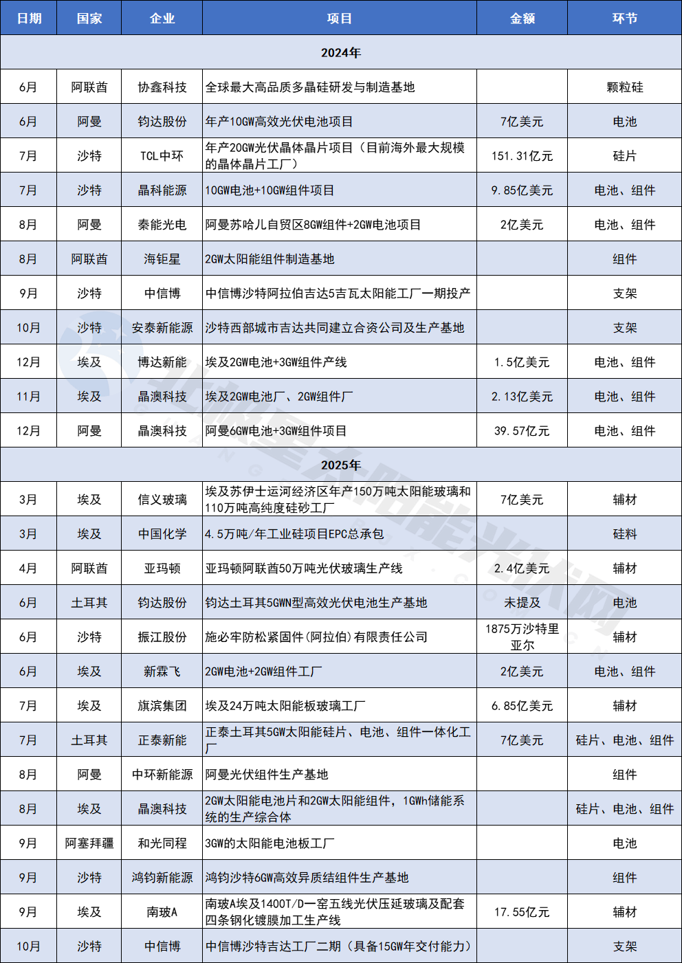 版中东光伏出海新热土pg电子模拟器免费(图4)